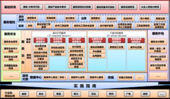 蘇州市軟件評測中心